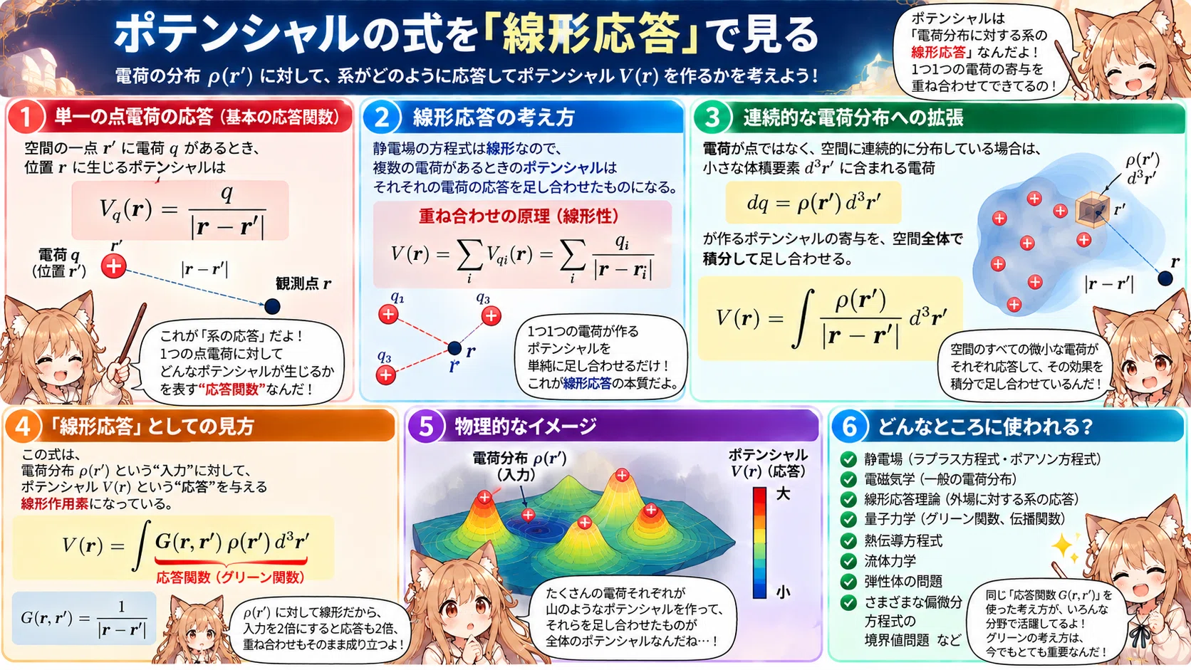 AIと論文輪読】Green関数・「力」を一つずつ追うのをやめた男〜George