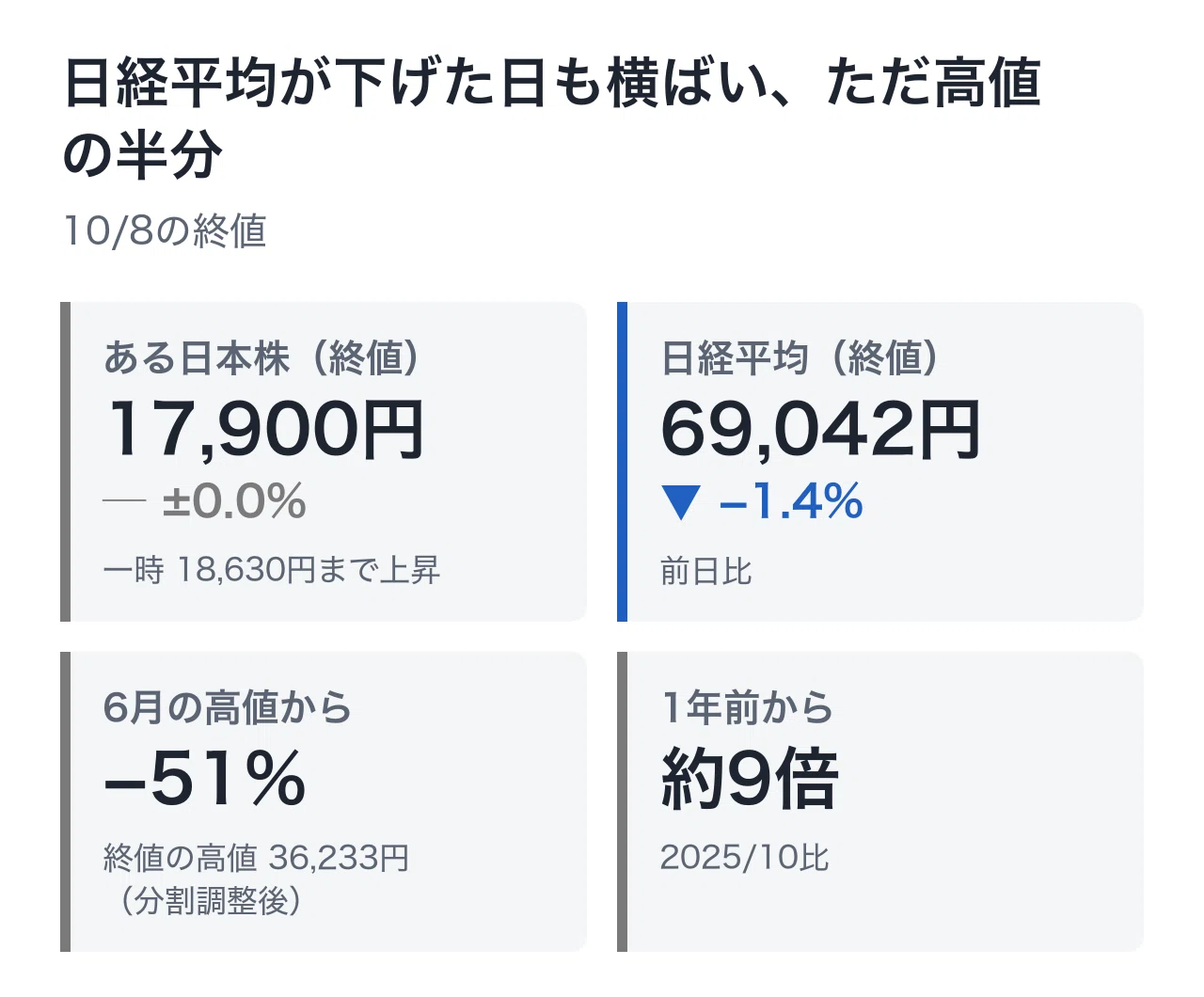 The story of a Japanese stock at half its peak price on the morning a ...