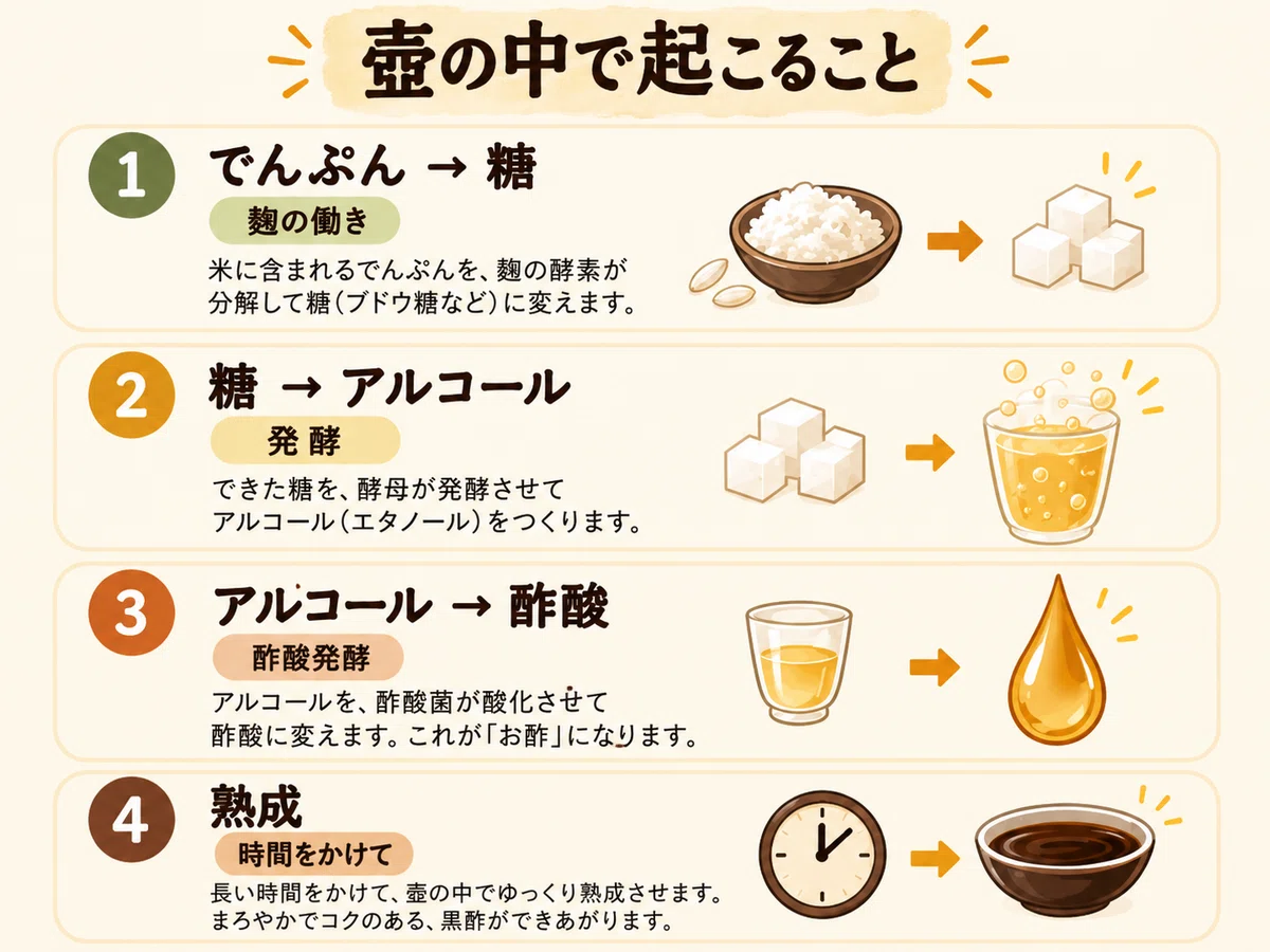 The Truth About Black Vinegar: Before You Ask, 'Is Black Vinegar Good ...