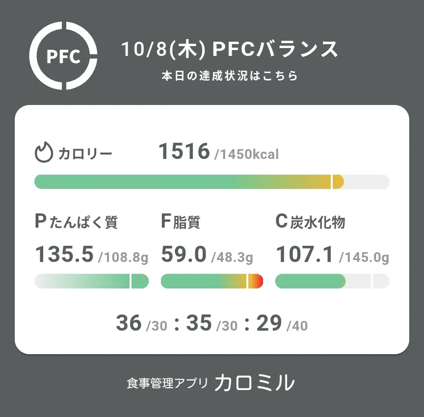 [Diet Log] Day 312 | High fat, low carbohydrate｜たかし。