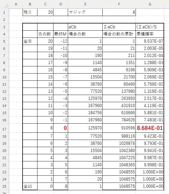 A Super Detailed Explanation! Why the Z-Score, Not the Magic Number｜暇人科学者