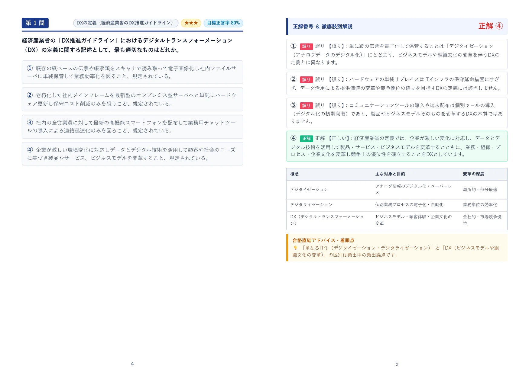 資格・検定 資料 10ページ 2026年最新版】DX Next検定TM 3級 試験対策問題集（全210問・詳細解説
