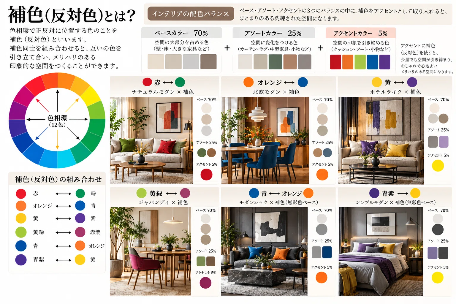 The Golden Rules of Color Schemes for Those Who Lack Confidence in ...