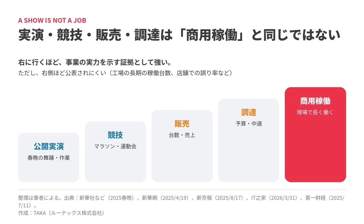 Note First Robotics Competition April Marathon, August WRC, and Lunar New Year Gala: A Calendar of ...