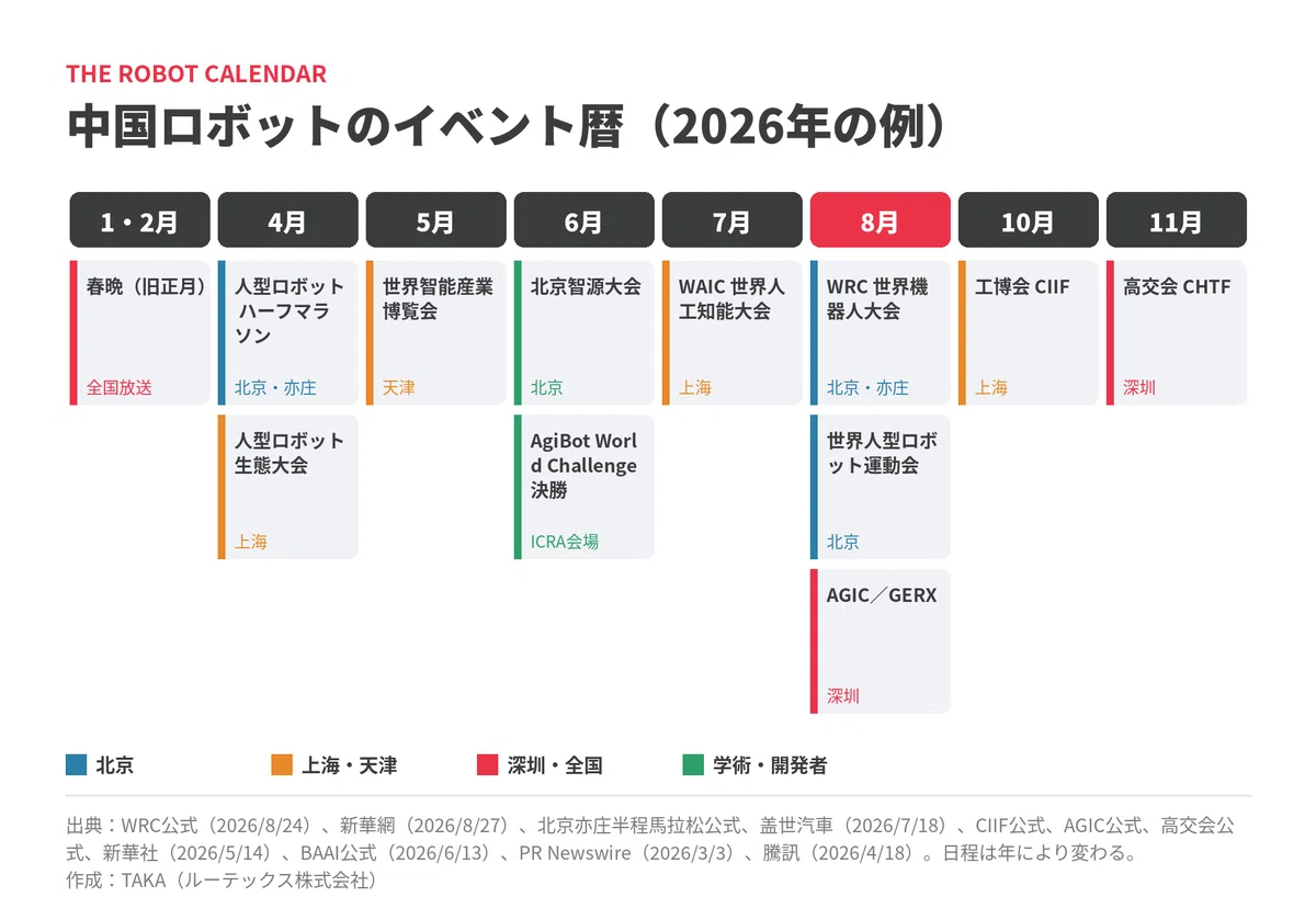 Note First Robotics Competition April Marathon, August WRC, and Lunar New Year Gala: A Calendar of ...