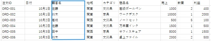 Tableau LOD Expressions｜ハマチ