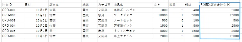 Tableau LOD Expressions｜ハマチ