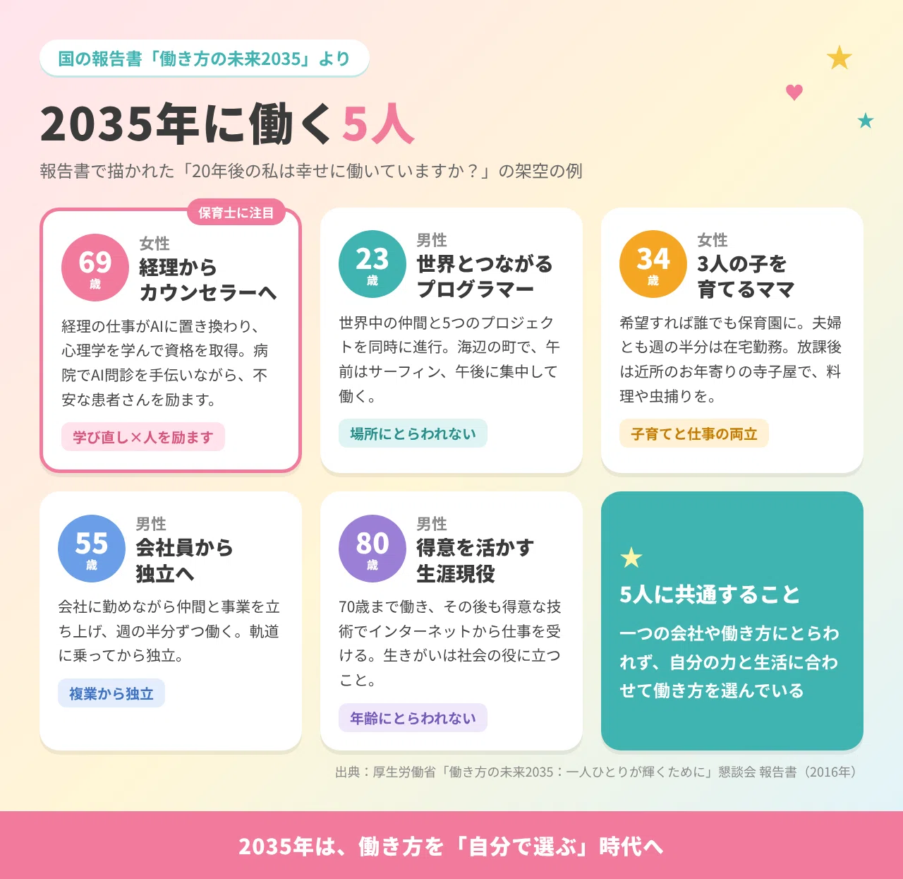 2035年はどんな世の中？保育士の私は幸せですか？厚生労働省「働き方の