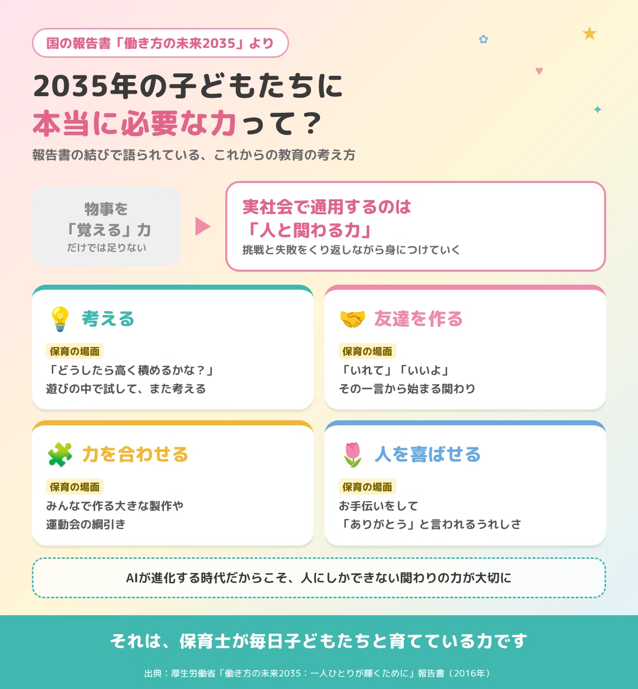 2035年はどんな世の中？保育士の私は幸せですか？厚生労働省「働き方の
