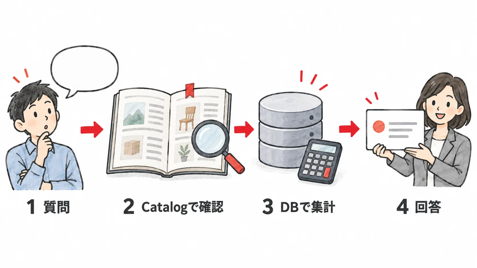 What is Knowledge Catalog? An 