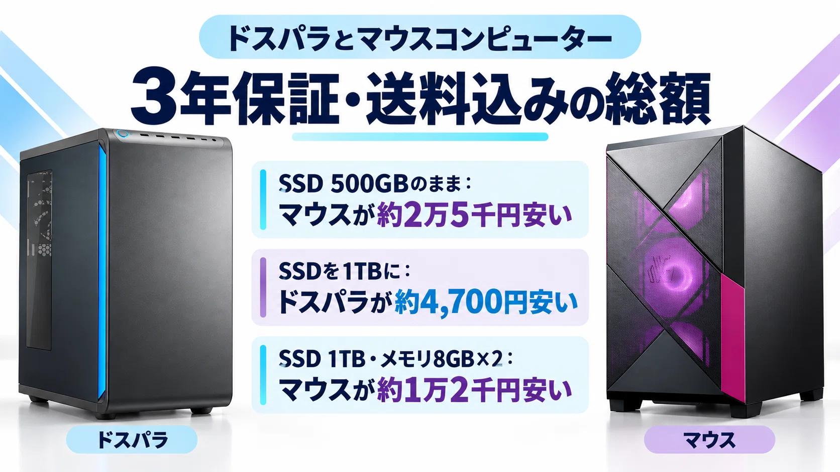 ドスパラとマウスはどっちがいい？保証・納期・総額で比べる後悔しない