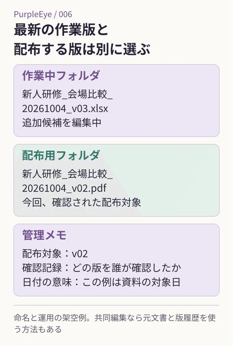 Before the 