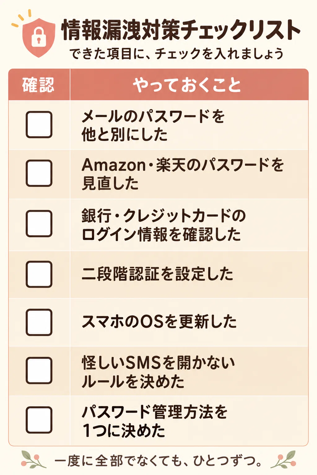 Information Leakage Countermeasures for Women in Their 50s and 60s: A 7 ...