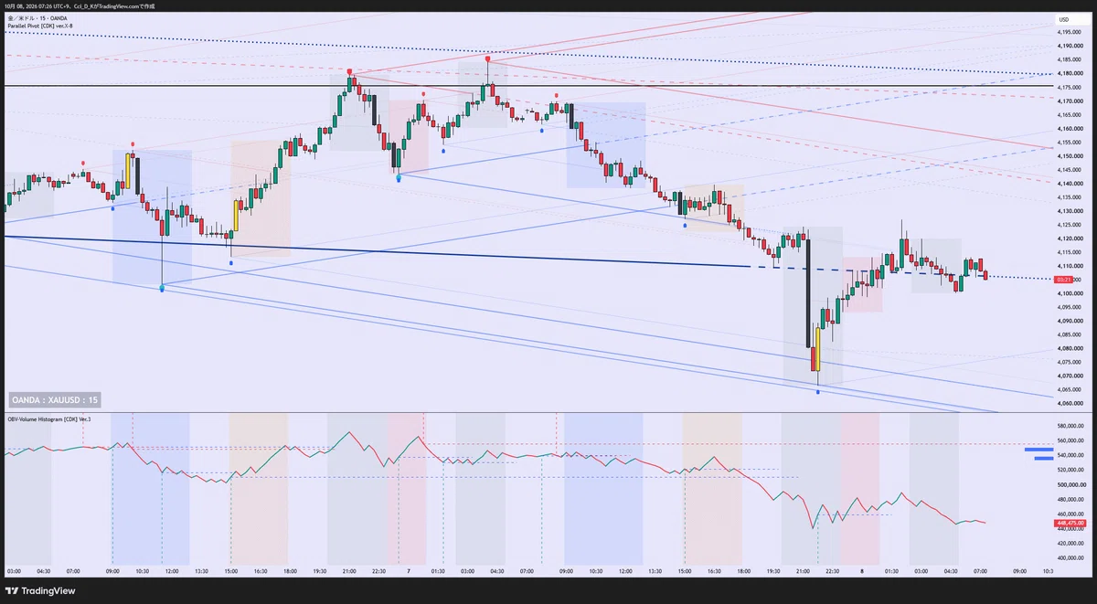 Free indicator for TradingView [Parallel Pivot [CDK] ver.X-8] Manually ...