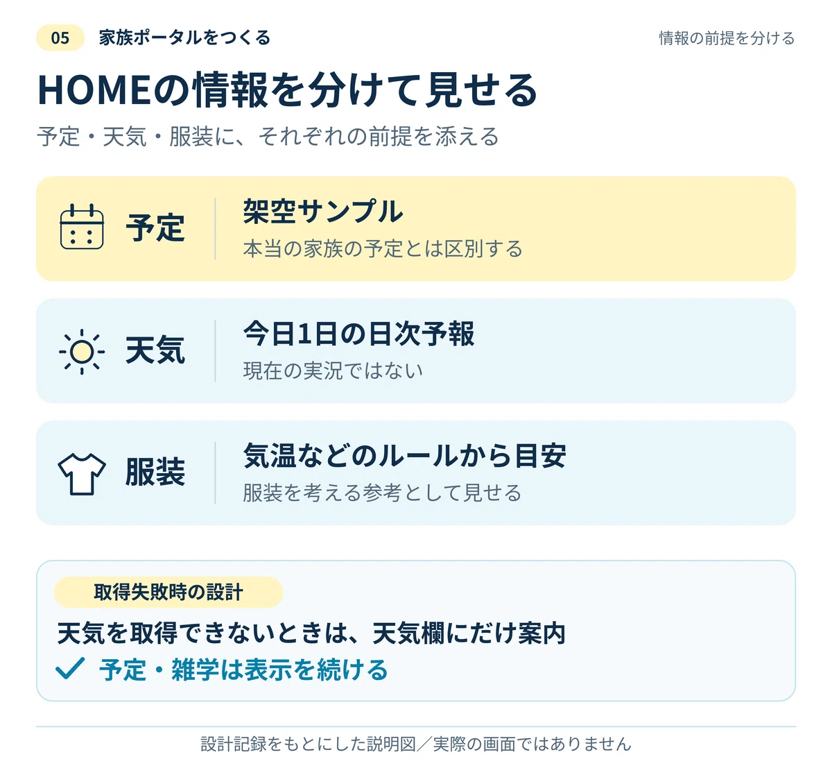 I Tried Making a Family Portal Site Using ChatGPT! | Part 5: Adding ...