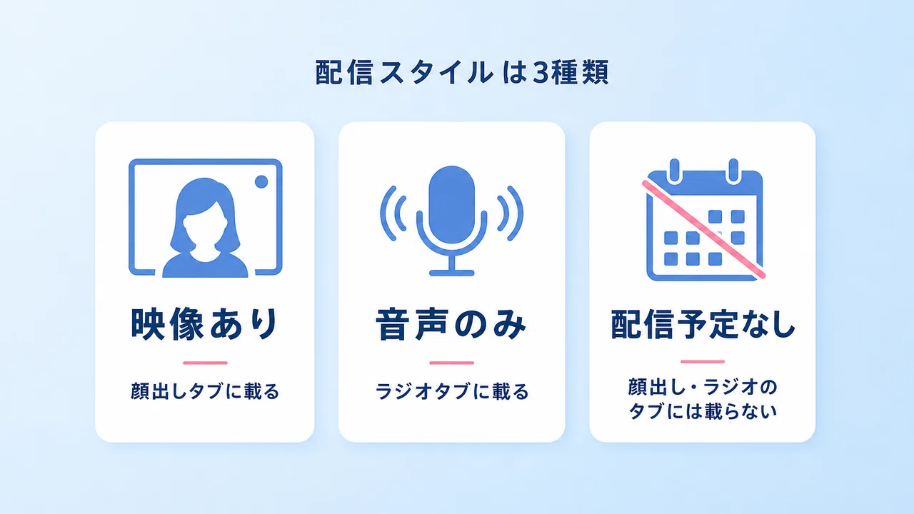 Streaming on Palmu Without Showing Your Face: Differences and ...
