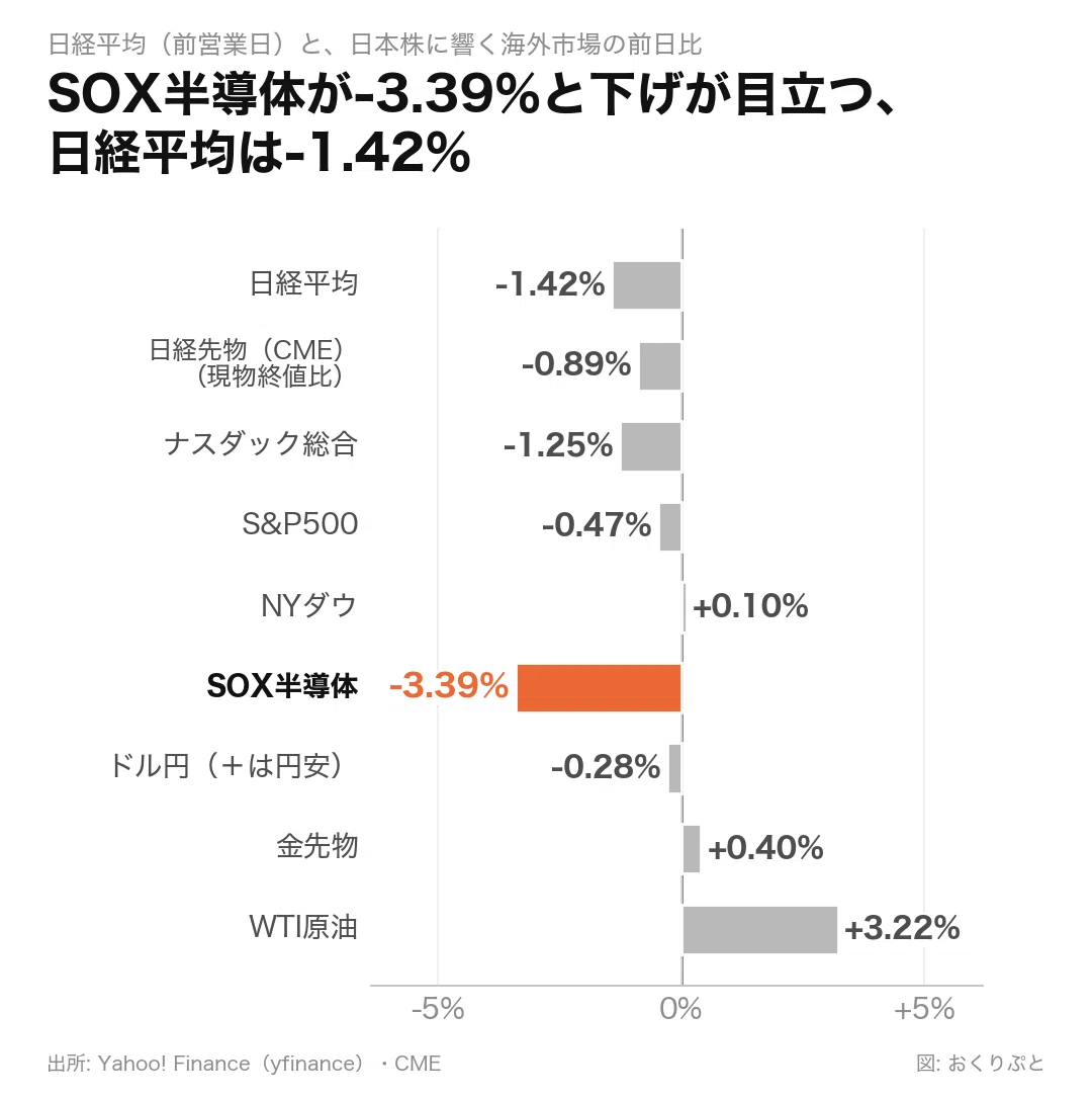 [Nikkei Stock Average] My hand shouting that it's not the bottom yet ...
