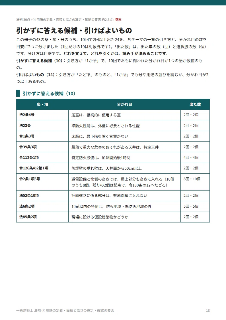 First-Class Architect Regulations | (1) Definitions, Calculation of ...