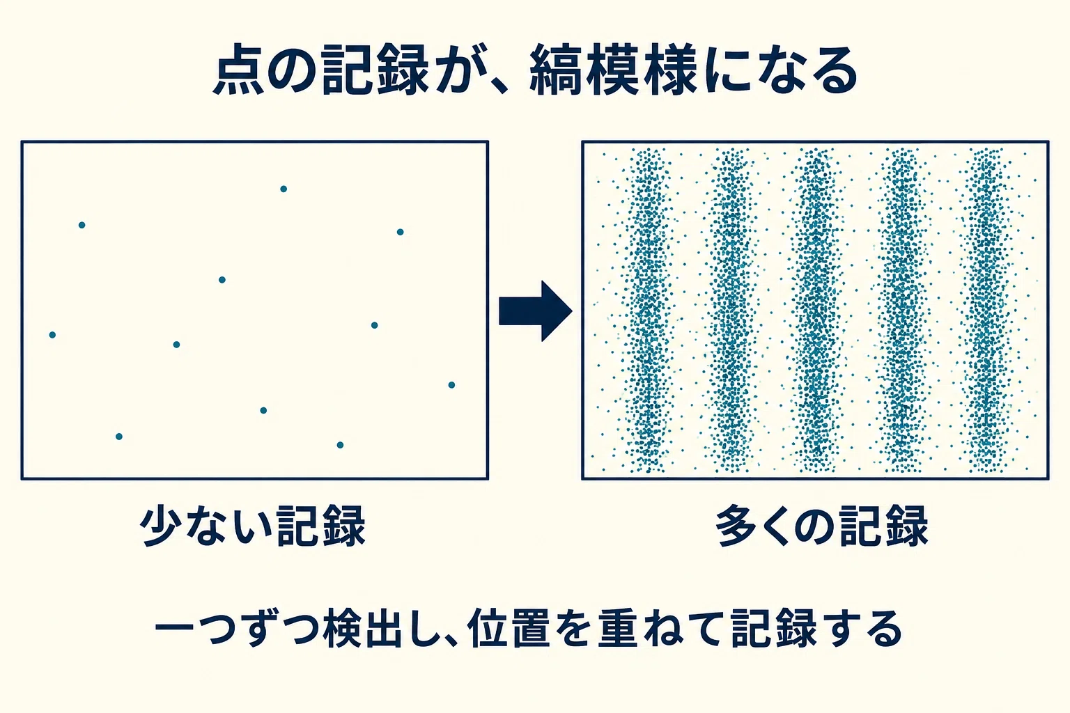 Are electrons not tiny balls? — Thinking about quantum mechanics from ...