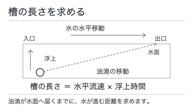 Time Constant Methods What is Oil-Water Separation? Learn the Mechanism and Calculation ...