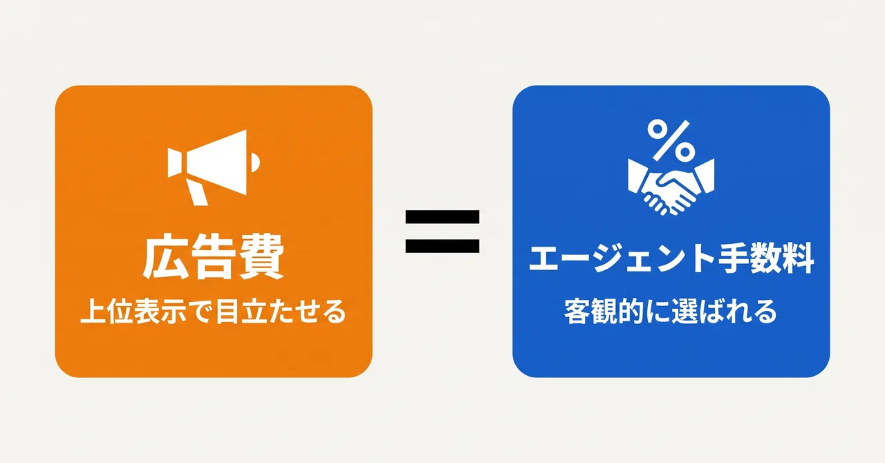 The Scope of AI Agent 'Delegation': 5 Frontlines This Week｜SK＠AIアーキテクト