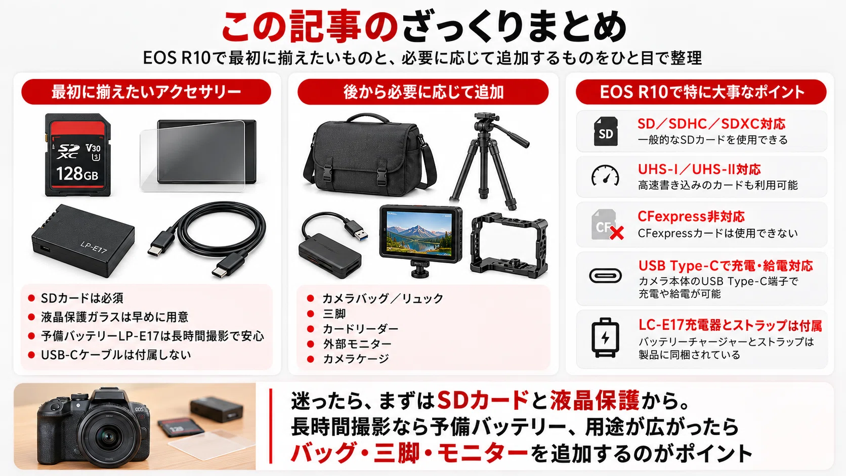 Canon】EOS R10 アクセサリーおすすめ｜必要なもの・一緒に買うものを