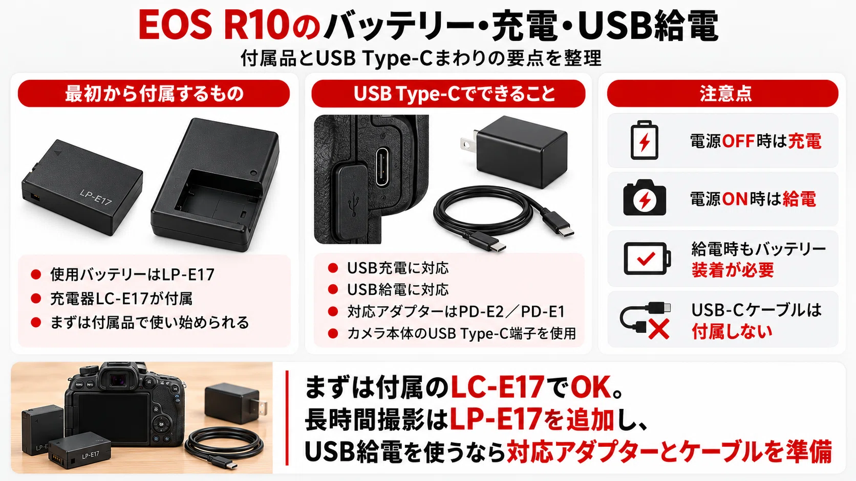 Canon】EOS R10 アクセサリーおすすめ｜必要なもの・一緒に買うものを