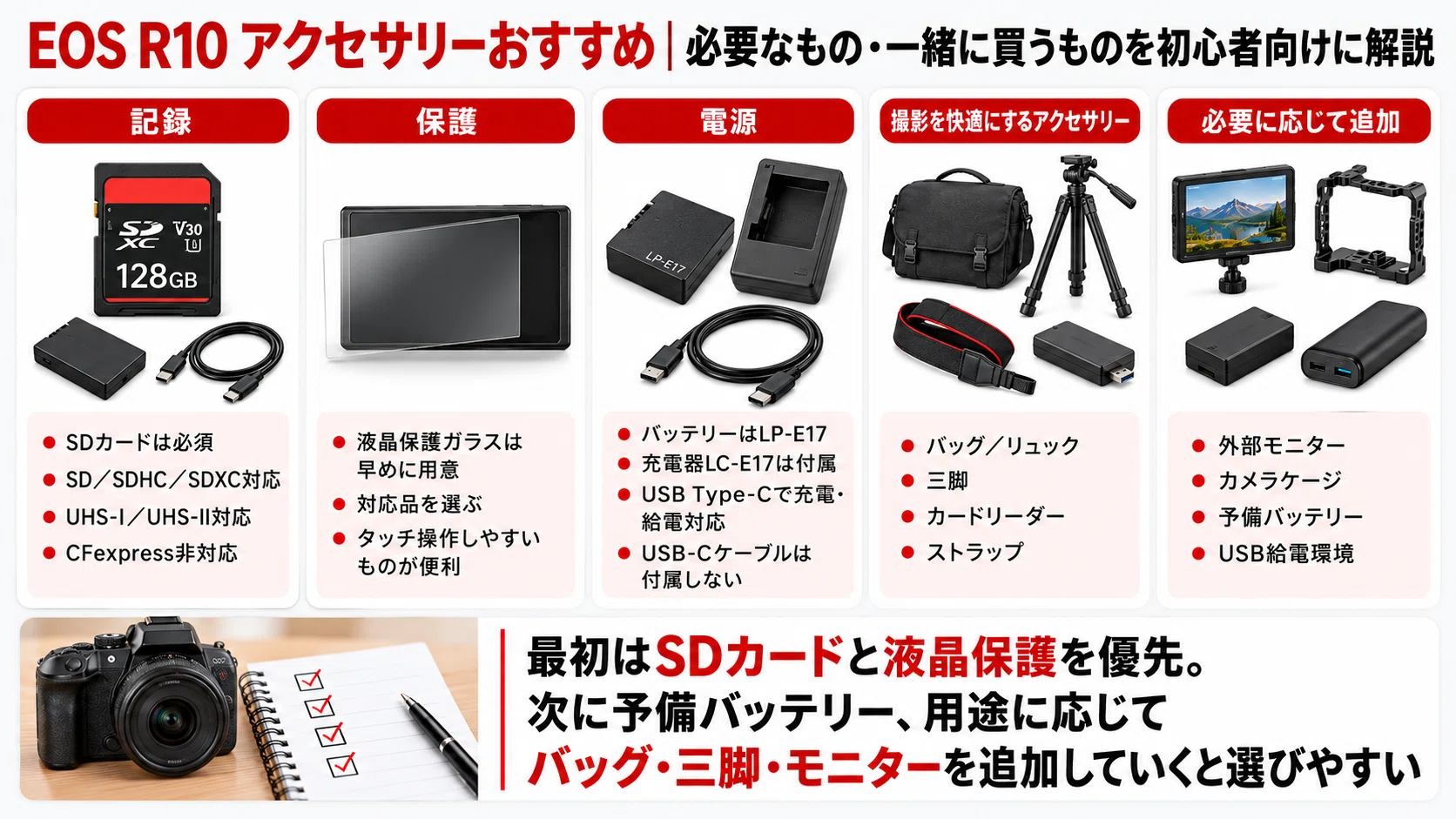 Canon】EOS R10 アクセサリーおすすめ｜必要なもの・一緒に買うものを