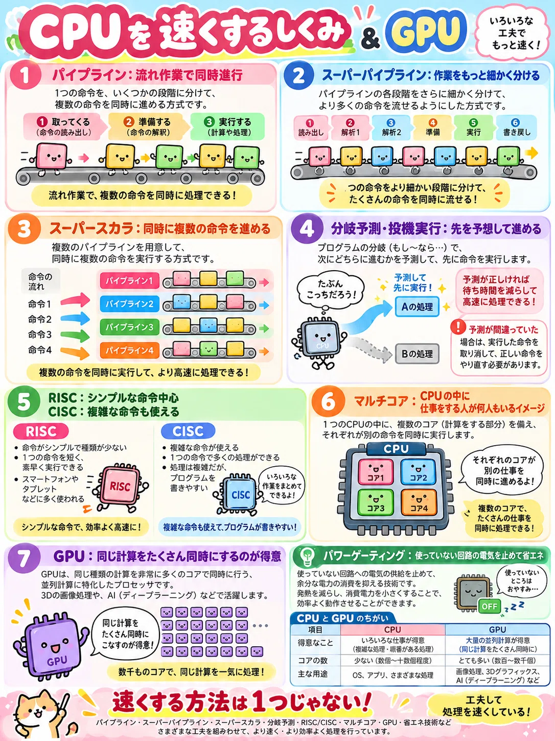 [IT Basics Useful for the Fundamental Information Technology Engineer ...