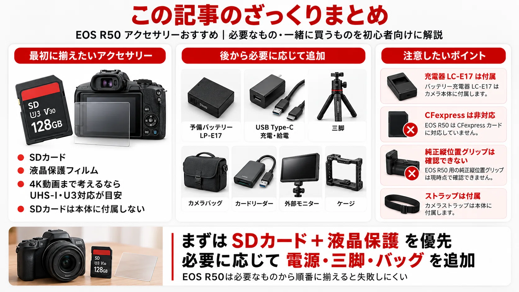 EOS R50 アクセサリーおすすめ｜必要なもの・一緒に買うものを初心者