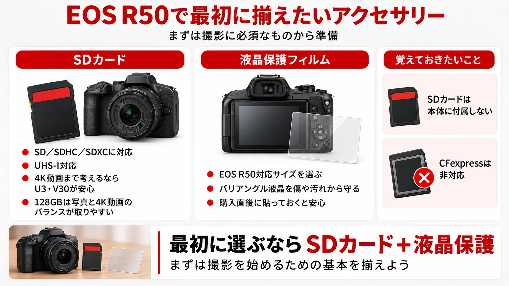 EOS R50 アクセサリーおすすめ｜必要なもの・一緒に買うものを初心者
