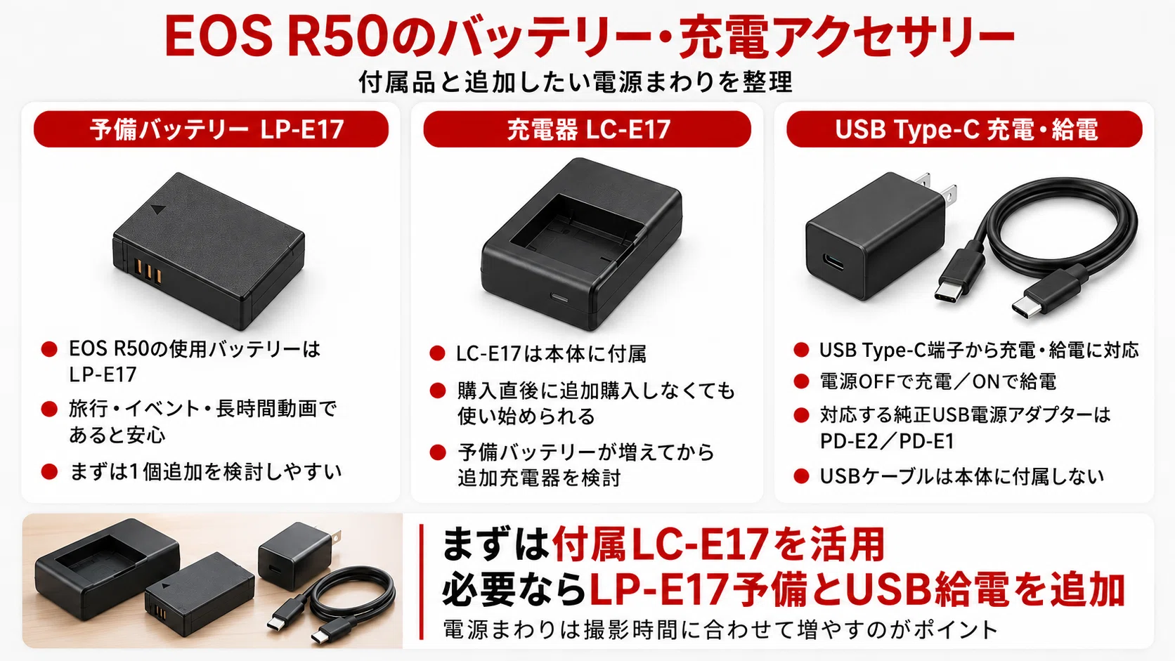 EOS R50 アクセサリーおすすめ｜必要なもの・一緒に買うものを初心者
