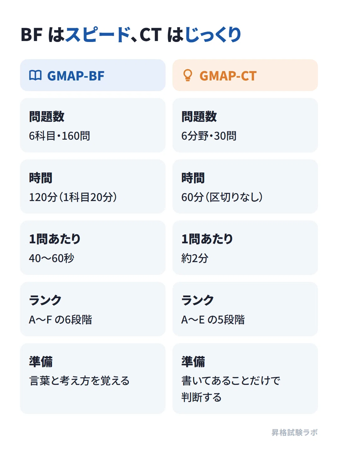 [GMAP Preparation] What is GMAP? Differences between BF and CT, scores ...