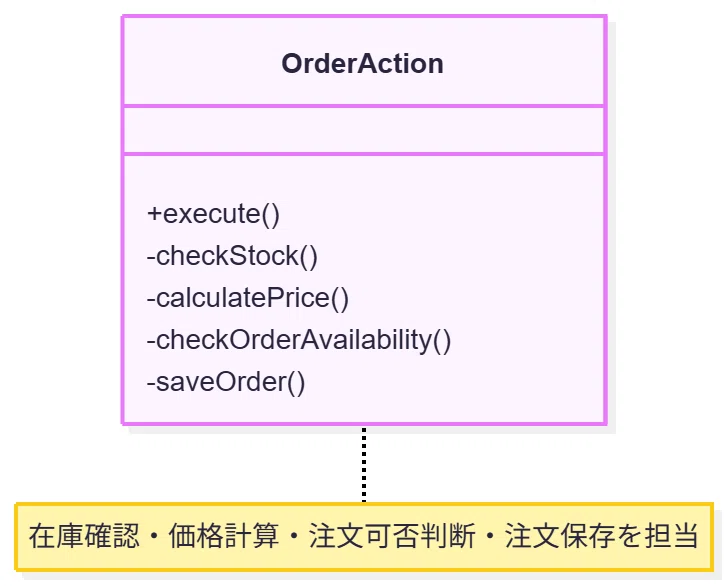 Why delegate processing to another object?｜KN.Design Lab