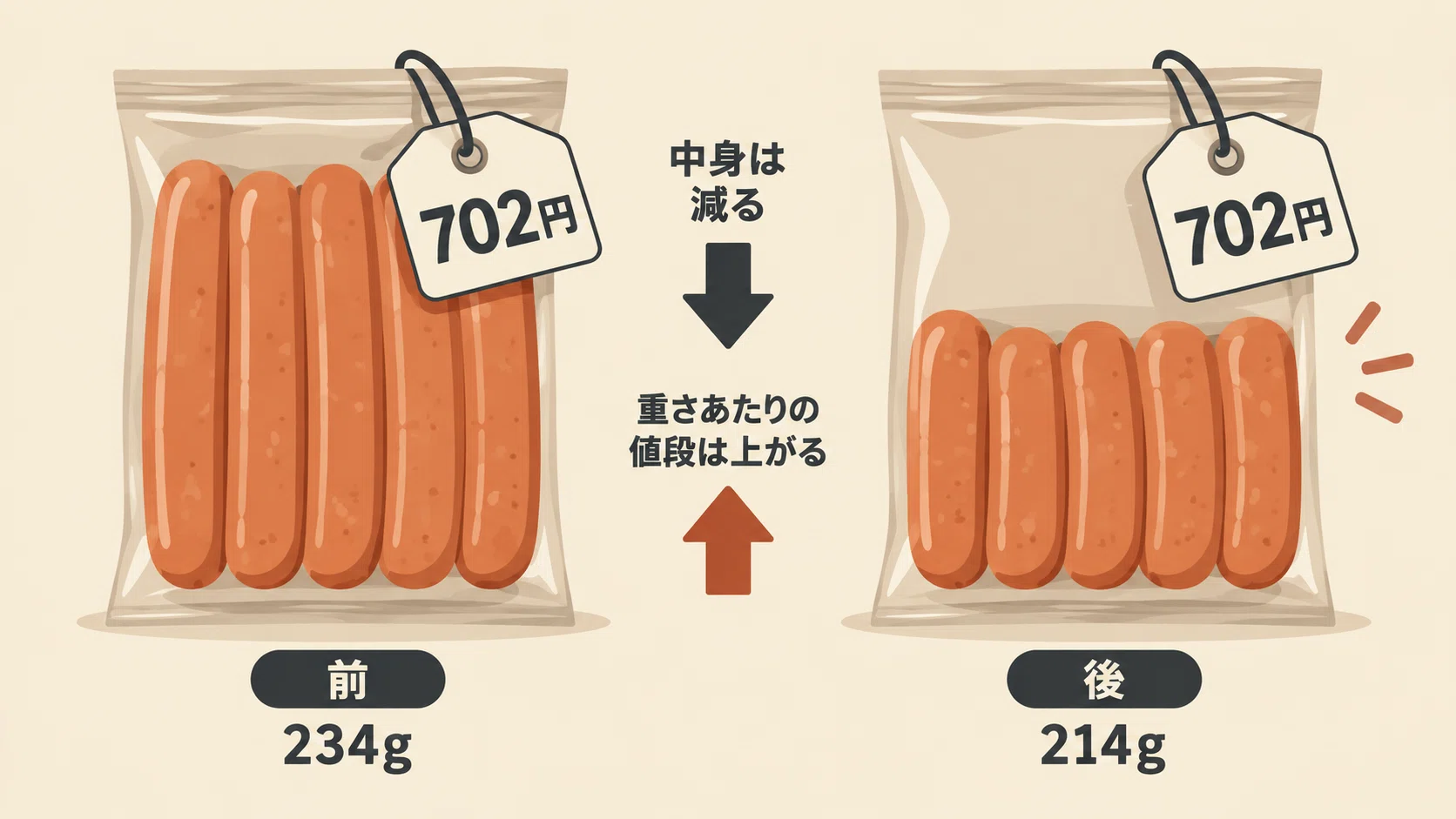 P　500g✕2袋　&　1kg✕1袋 大量の為お値引きさせて頂きました。 18キロ6,500円は、1日144円だった｜ヤスシ