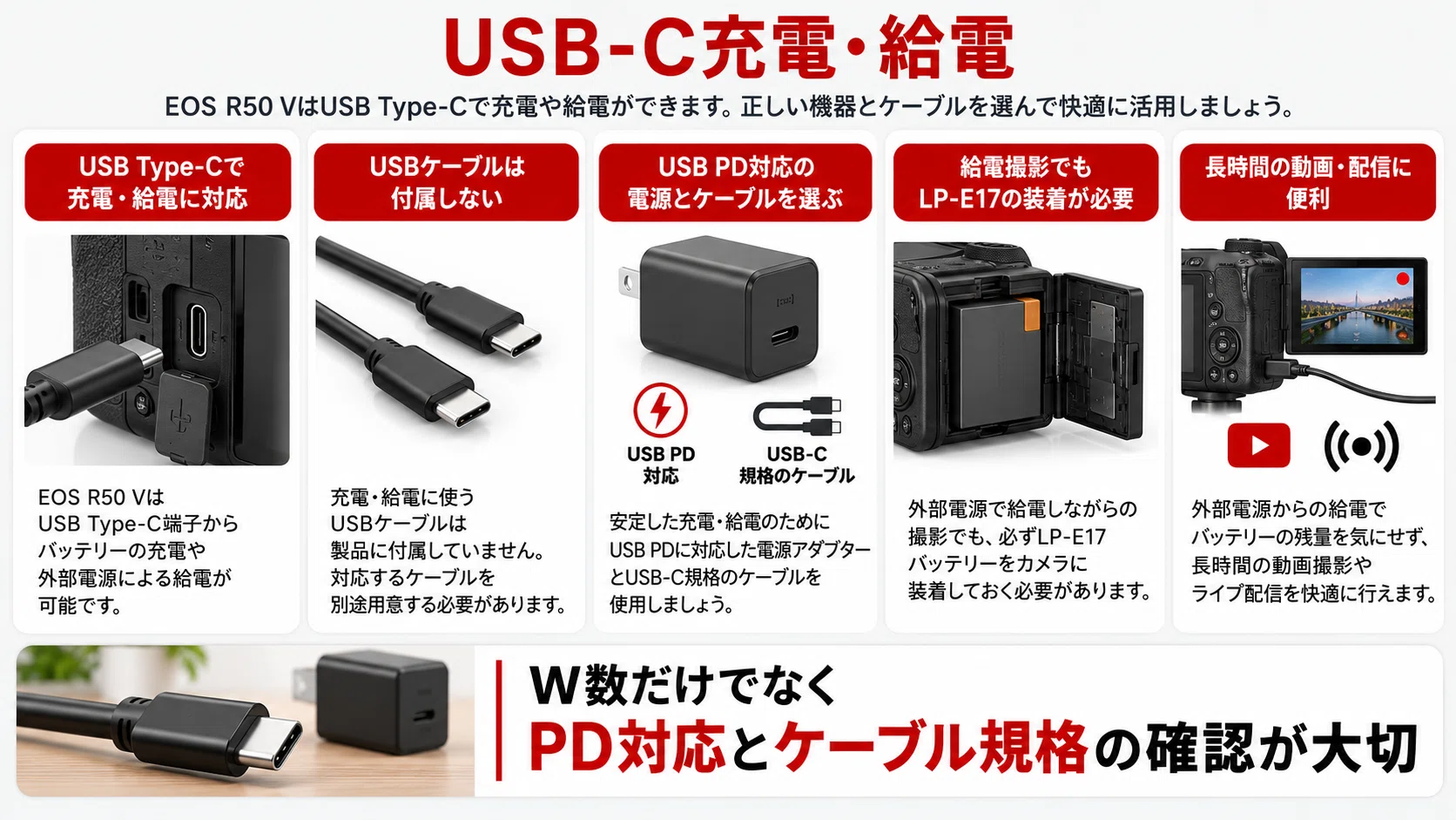 Canon】EOS R50 V アクセサリーおすすめ｜必要なもの・一緒に買うもの