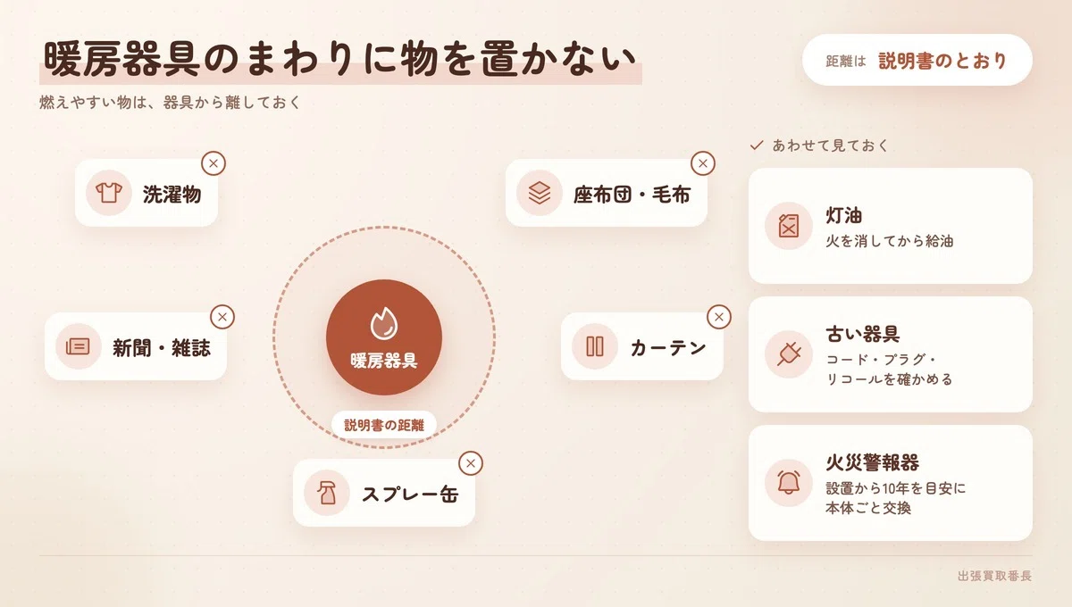 [Fukui] Safety Inspections and Tidying Up Parents' Homes Before Winter ...