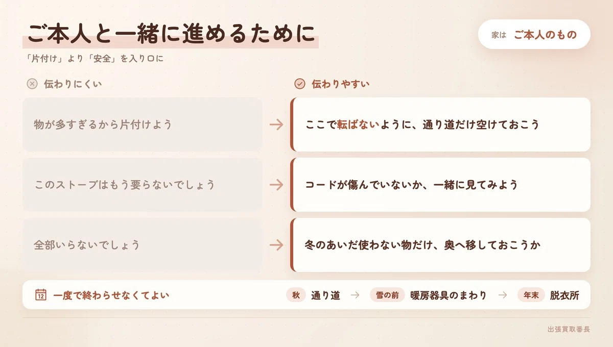 [Fukui] Safety Inspections and Tidying Up Parents' Homes Before Winter ...