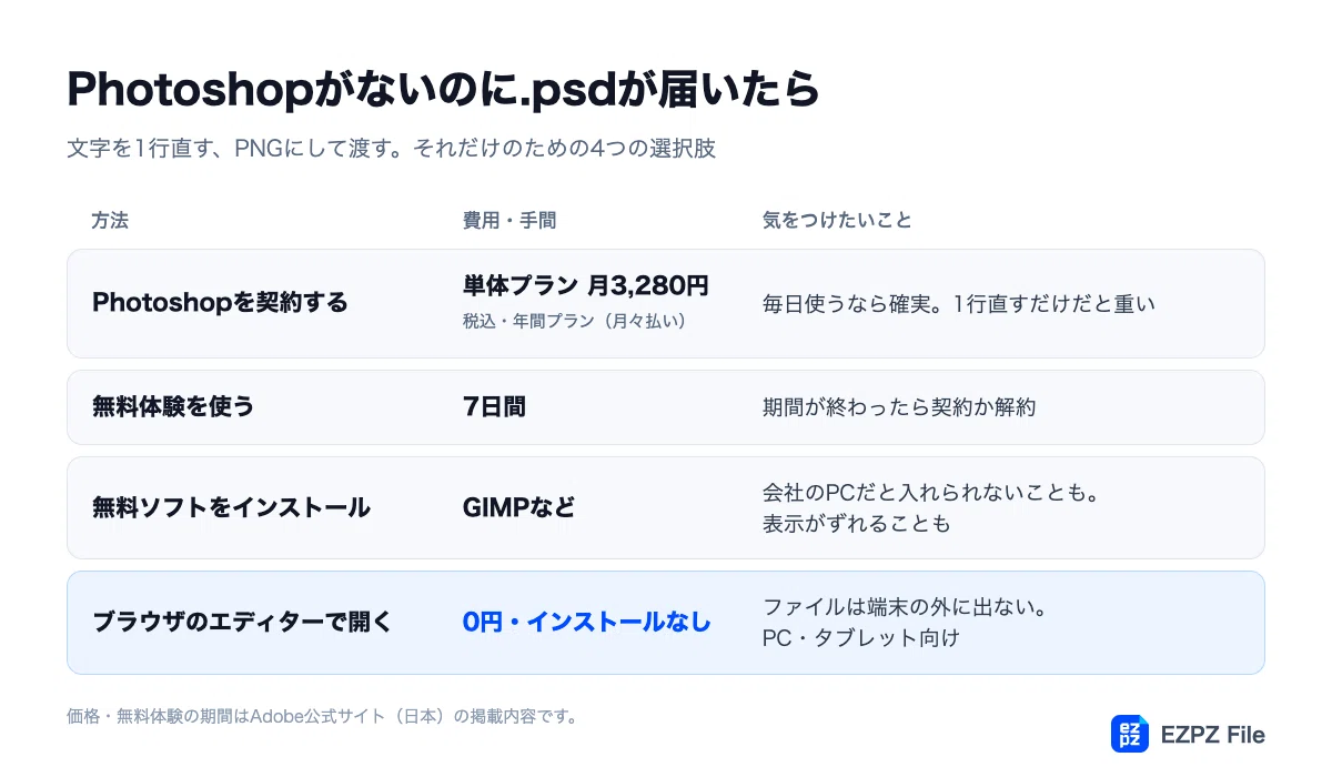 デザイナーから届いた.psd、Photoshopがなくても開いて直せるエディターを公開しました｜EZPZ File