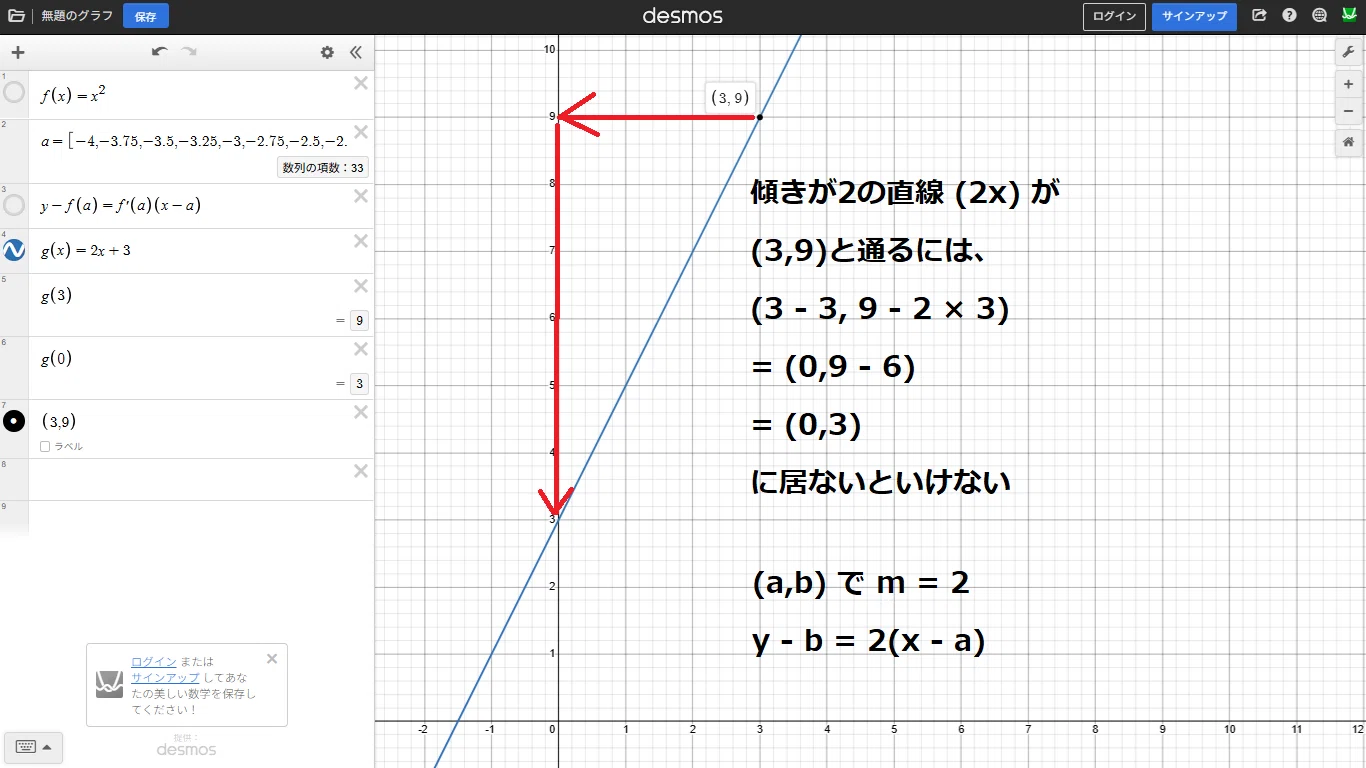 Revisiting the Equation of a Line Passing Through Point (a, b) with ...