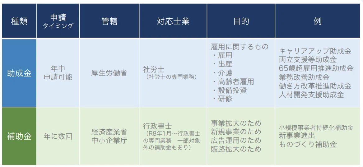[In-depth Analysis of Grants and Subsidies] Explaining the differences ...