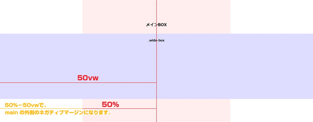 [HTML＆CSS]폭 제한이 있는 박스 내에서, 윈도우 너비 전체를 차지하는 박스를 배치하는 테크닉.｜英臣