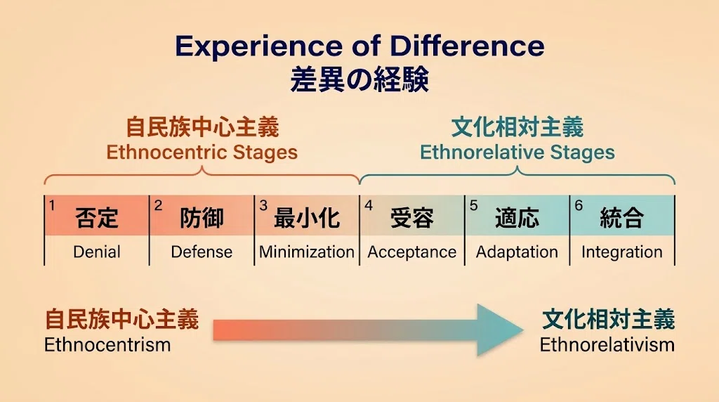 Are Cultural Differences "Important"? — The Traps and Answers of ...