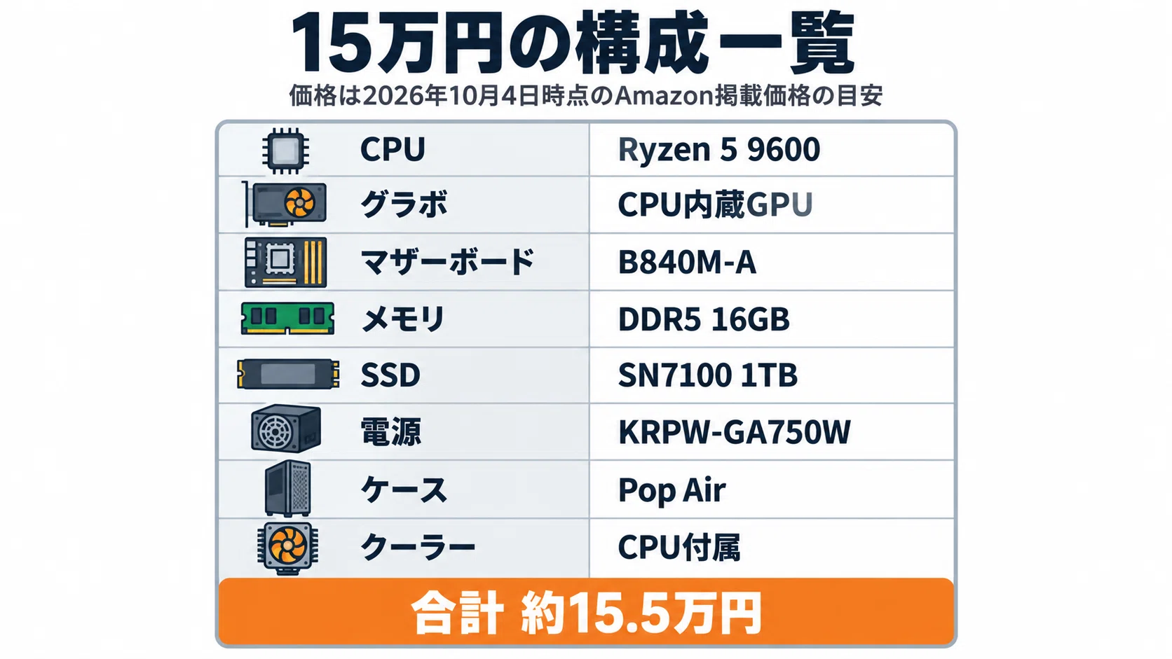 自作PC 構成の組み方 15万円・20万円・30万円の予算別パーツ例と互換性