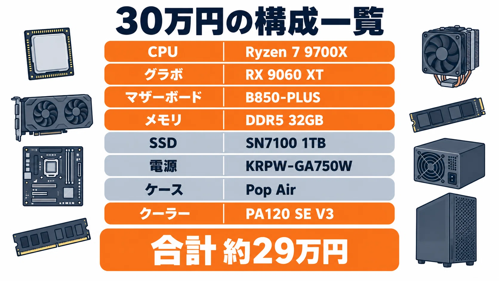 自作PC 構成の組み方 15万円・20万円・30万円の予算別パーツ例と互換性