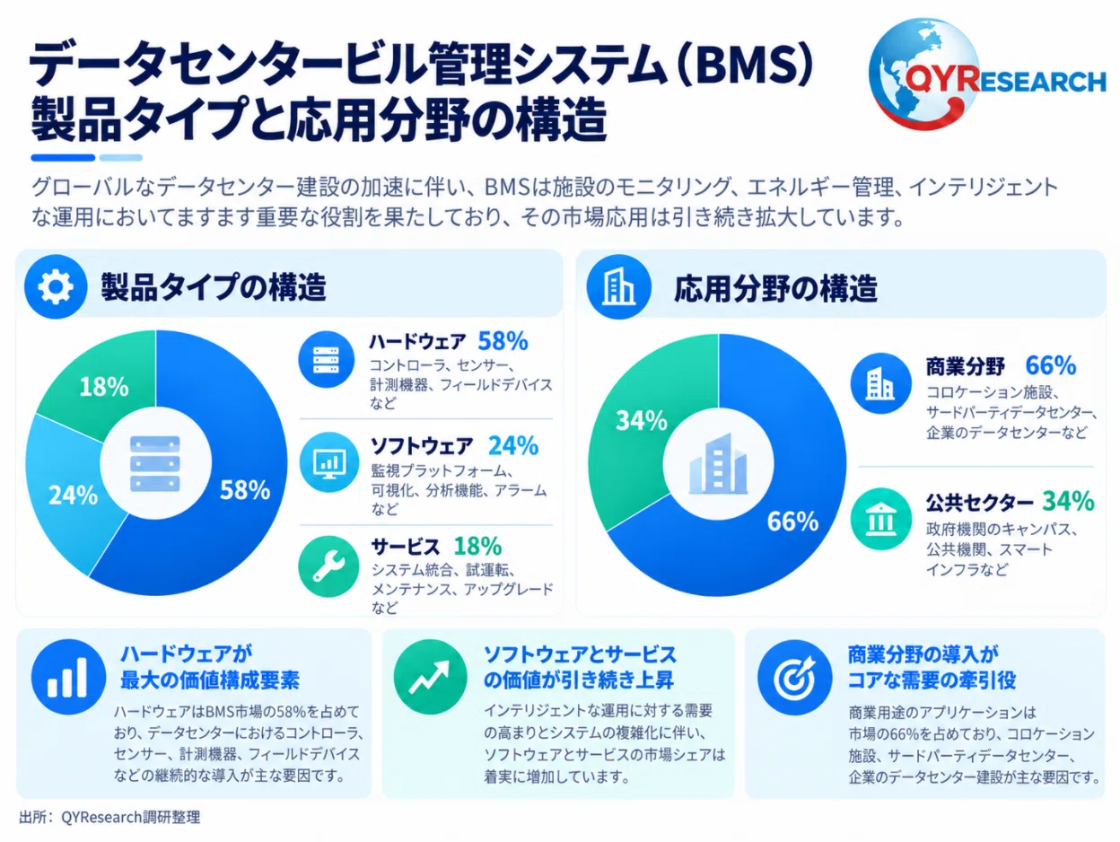 Data Center Building Management System (BMS) - Global Market Share and ...