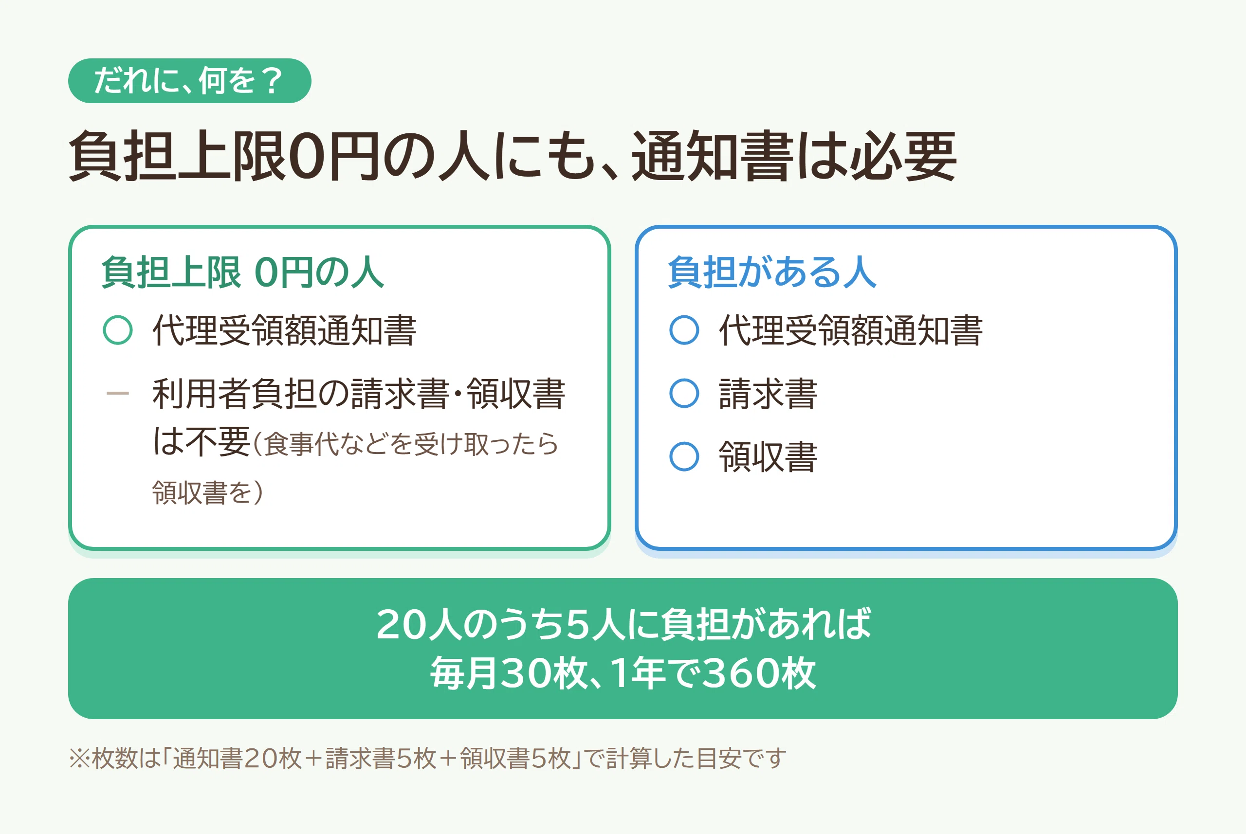 Are you properly issuing the three monthly documents? Differences ...