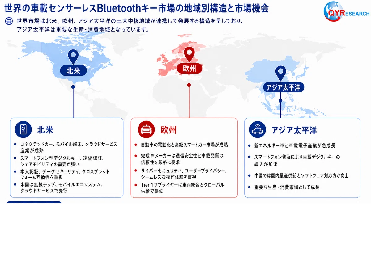 Automotive Sensorless Bluetooth Key - Global Market Share and Ranking ...