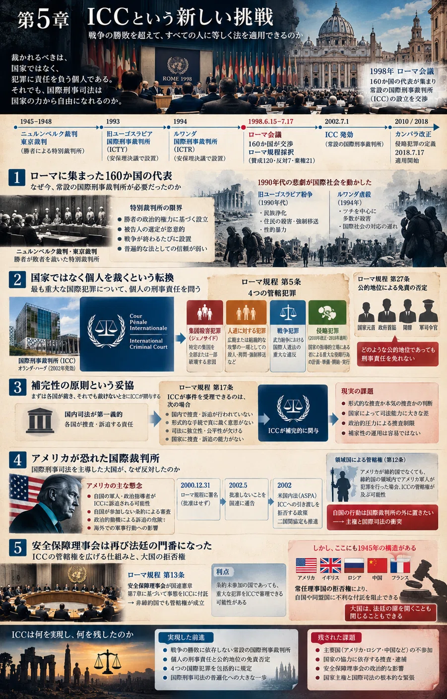 ICCという新しい挑戦｜白石誠