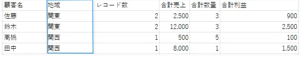 Tableau LOD Expressions｜ハマチ